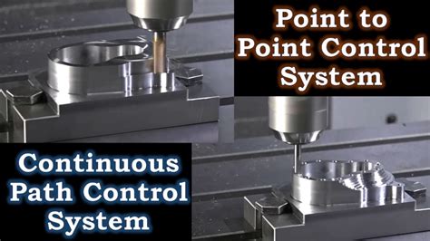 which do cnc machines use to control tool motion|interpolation in cnc.